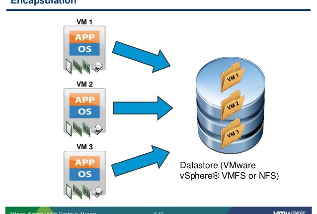 Encapsulation Storage encapsulation | Theways